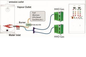 โครงการพัฒนาระบบเพิ่มประสิทธิภาพการเผาไหม้ของโรงไฟฟ้าเผาขยะและชีวมวล และลดมลพิษทางอากาศด้วยการผสมก๊าซ Oxy-Hydrogen ที่ผลิตจากน้ำ(VCE64)